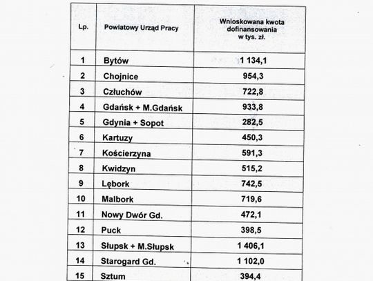 12 mln zł na aktywizację bezrobotnych. Przedsiębiorczość w cenie