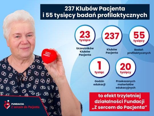 237 Klubów Pacjenta i 55 tysięcy badań profilaktycznych