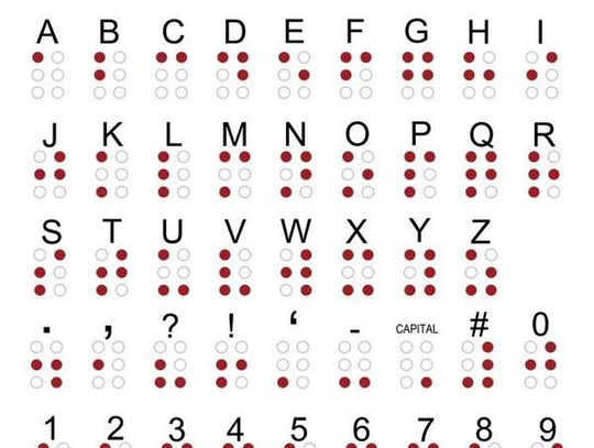 4 stycznia 2025 r. - Ważny dzień w kalendarzu. Światowy Dzień Braille'a