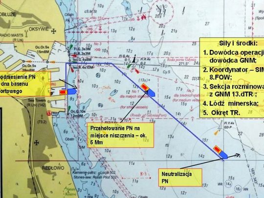 Akcja rozminowania gdyńskiego portu