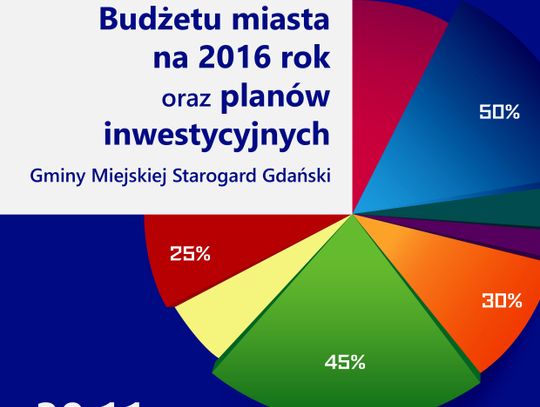 Budżet Miasta Starogard Gd. 2016. Spotkanie z mieszkańcami