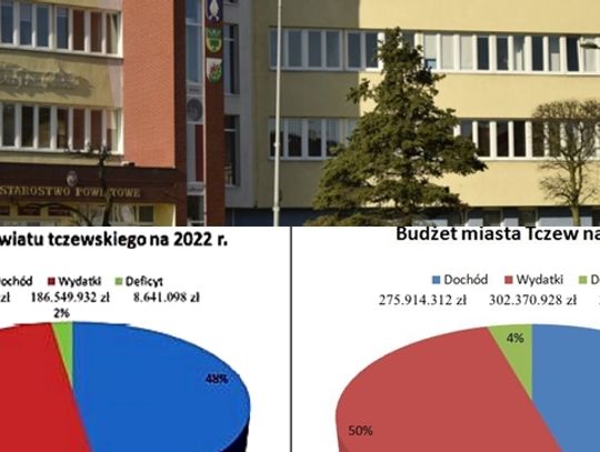 Budżet racjonalny, rozważny... Opinie i komentarze nt. Budżetu Powiatu Tczewskiego  