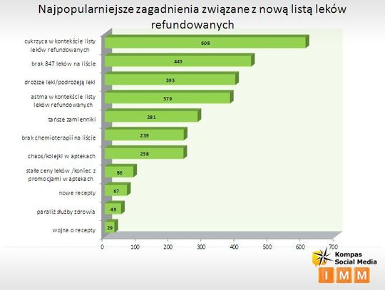 Chaos w aptekach, czyli gwiazdkowy prezent od Ministerstwa Zdrowia 