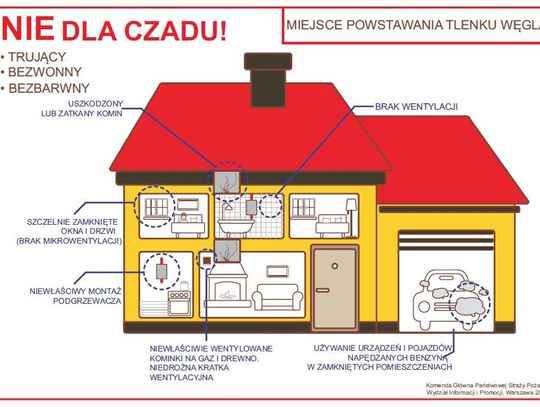 Czujniki czadu w mieszkaniach komunalnych
