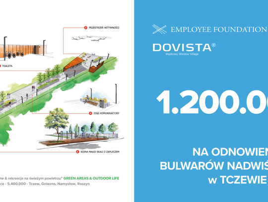 Dofinansowanie na modernizację Bulwaru Nadwiślańskiego w Tczewie na 30-lecie fundacji holdingu Dovista