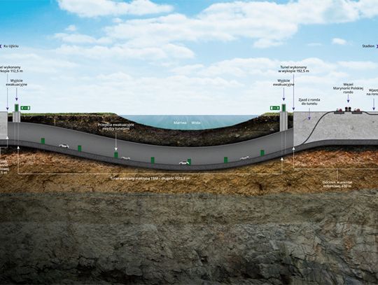 Dzień otwarty budowy Tunelu pod Martwą Wisłą