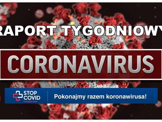 EPIDEMIA. PONIŻEJ 1000 ZAKAŻEŃ W KRAJU PRZEZ CAŁY TYDZIEŃ, LECZ NADAL PAMIĘTAJMY O RYGORACH SANITARNYCH!