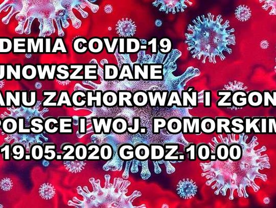 EPIDEMIA. Stan zakażeń i zgonów spowodowanych COVID-19 na dzień 19.05.2020 r. godz. 10.00