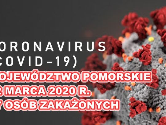 Kolejne 3 zakażenia. Razem 17 zakażeń w województwie pomorskim. Stan na 22.03.2020 godz. 19.08