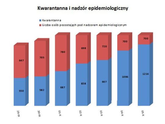 Koronawirus. Podsumowanie tygodniowe. 88 i 81 lat – te osoby zmarły na koronawirusa!