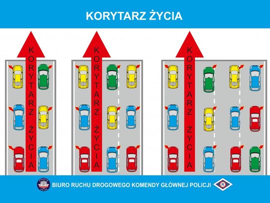 Korytarz życia – PAMIĘTAJ!