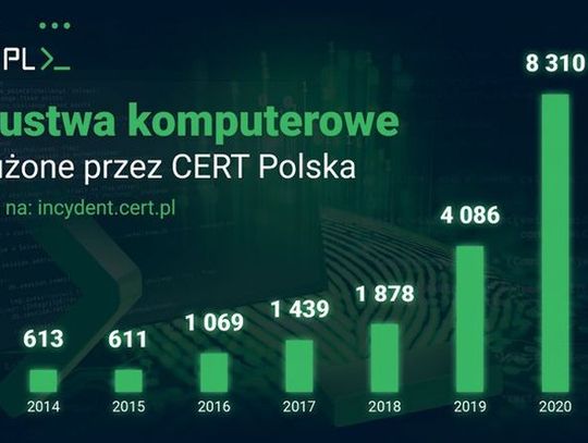 Kwidzynianki straciły aż 8,5 tys. zł!! Znajomy na Messengerze poprosił Cię o pożyczkę? Ktoś wysłał Ci link do płatności? Uważaj, to może być oszustwo!