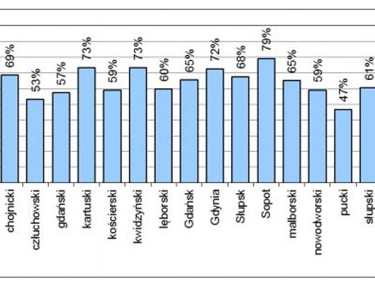 Maturzyści nie dali plamy. Dobre wyniki naszych uczniów!