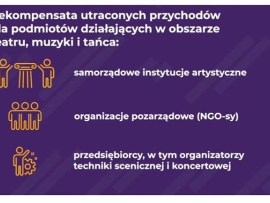 Nabór wniosków w ramach Funduszu Wsparcia Kultury 