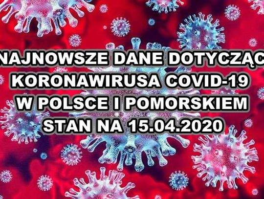 Najnowsze dane dotyczące stanu zakażeń i zgonów w Polsce i w woj. pomorskim na dzień 15.04.2020 r. godz. 17.30