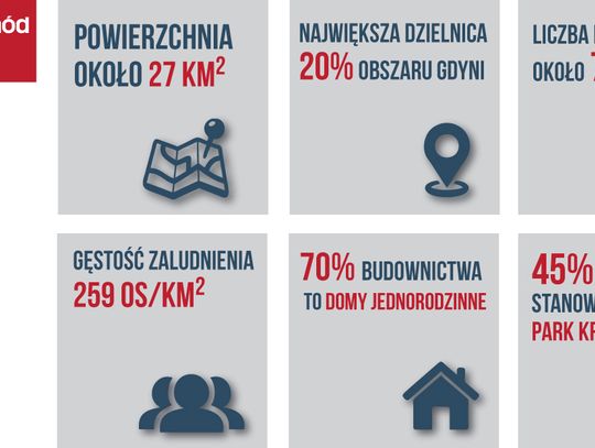 Nowa wizja Gdyni Zachód