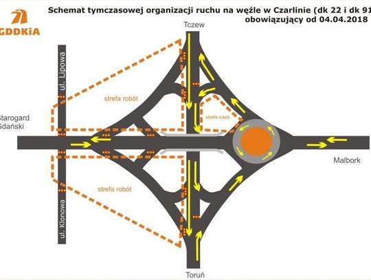 Od dziś duże zmiany w organizacji ruchu na węźle w Czarlinie.