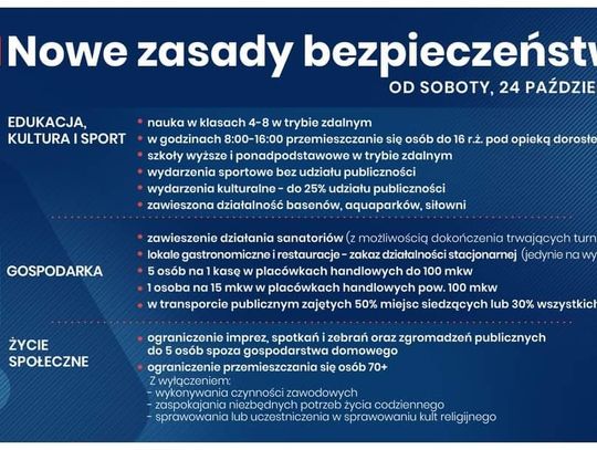 PILNE: Cała Polska w czerwonej strefie. Kolejne zasady bezpieczeństwa