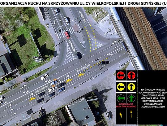 Pilotażowa organizacja ruchu na skrzyżowaniu w Orłowie