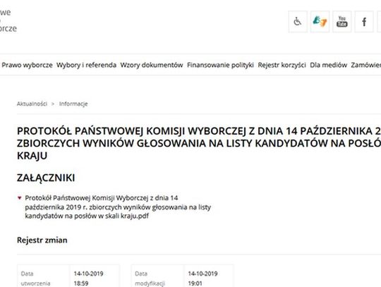 PKW podała oficjalne wyniki wyborów parlamentarnych