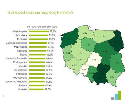 Pomorskie najzdrowsze! 