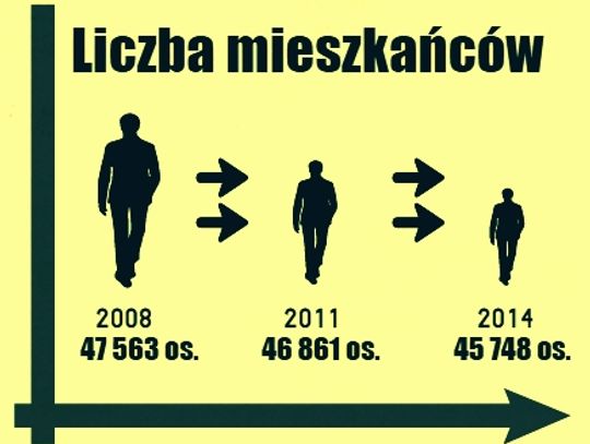 RAPORT: Starogard Gdański w liczbach. Co się dzieje z naszym miastem?