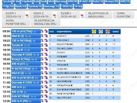 Rokują nadzieje na olimpijskie medale