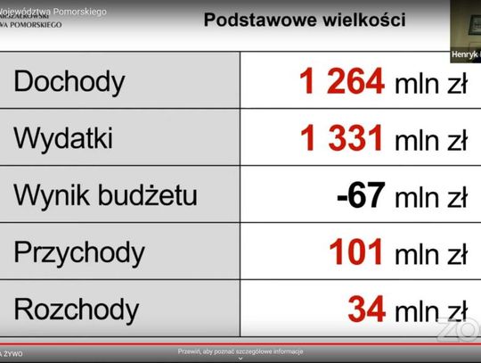Sejmik Województwa Pomorskiego zatwierdził budżet na rok 2022