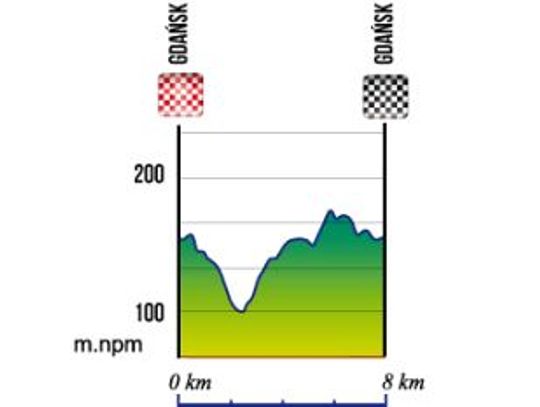 Skandia Maraton Lang Team i Colnago Lang Team Race w Gdańsku