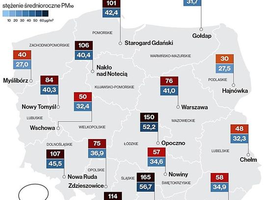 Starogard Gdański na 6. miejscu w kraju. Chodzi o zanieczyszczenie powietrza 