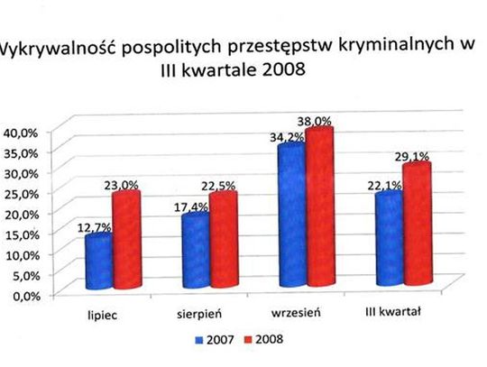 Więcej policjantów na ulicach
