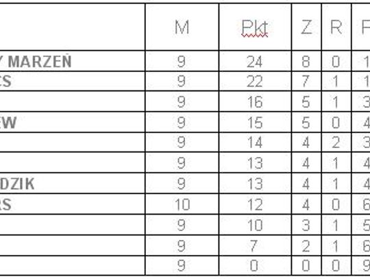 X kolejka 2 ligi – ALPN 2014