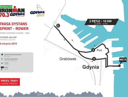 Zmiany w organizacji ruchu Herbalife IRONMAN 70.3 Gdynia 2015 