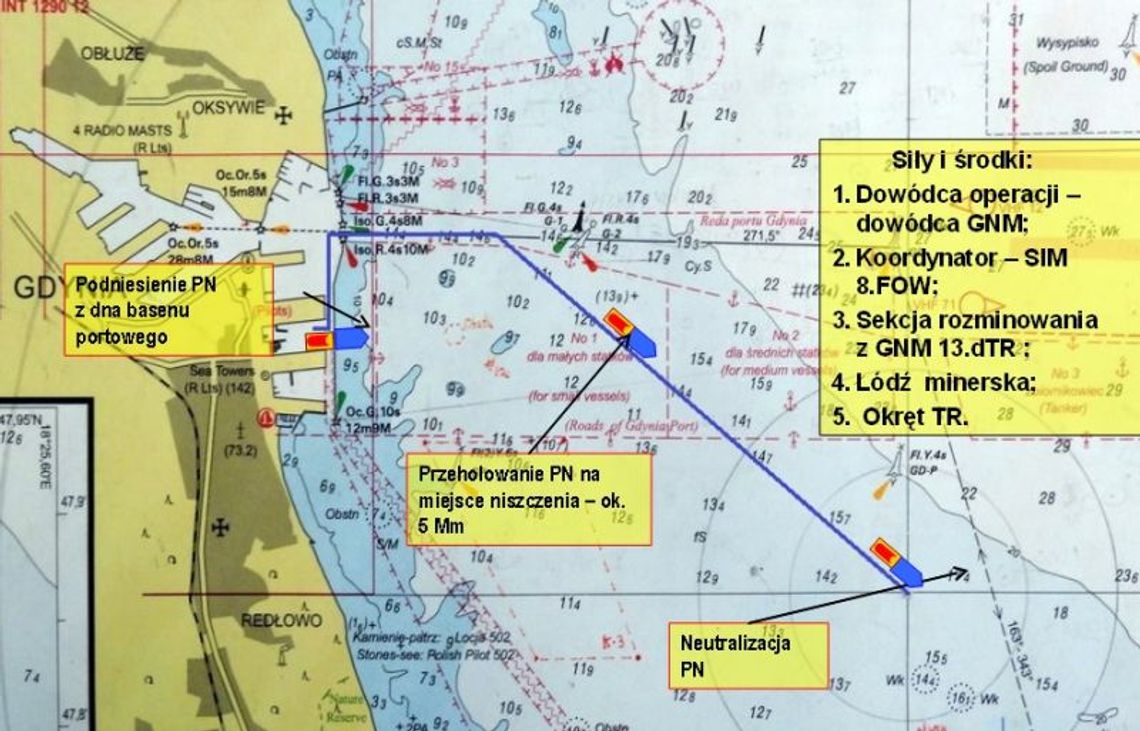 Akcja rozminowania gdyńskiego portu