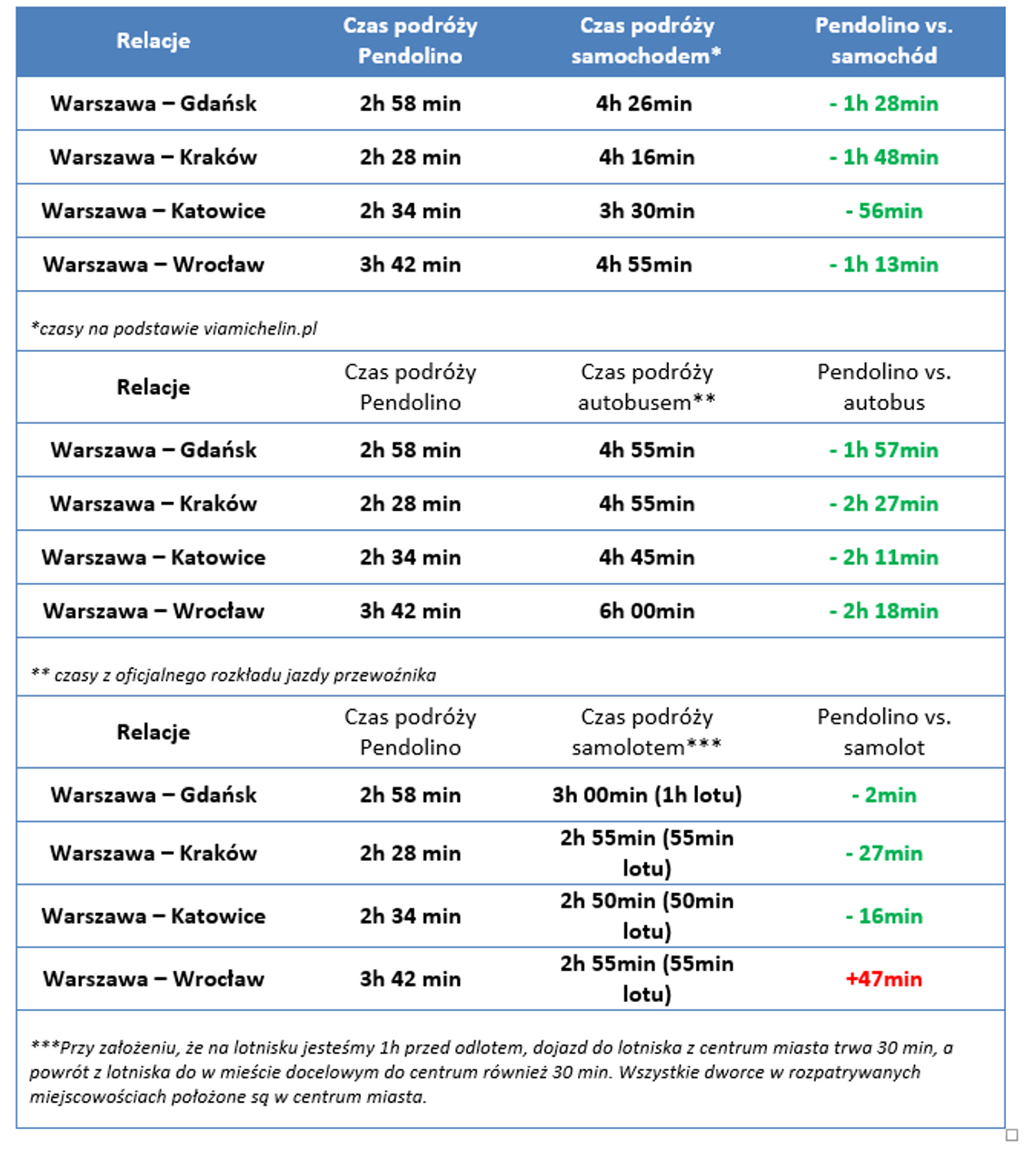 Bilety na Pendolino od 49 złotych od 15 listopada Bilety na Pendolino od 49 złotych od 15 listopada