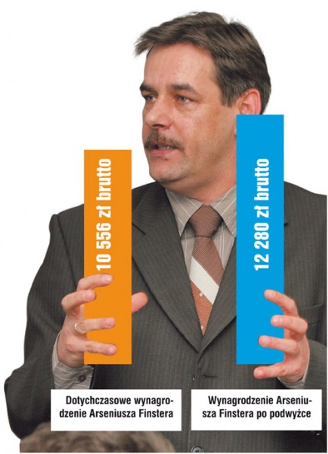 Burmistrz ma dostać pensję 12 280 zł