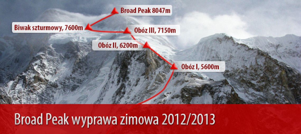 Była radość ogromna... Tragedia na zejściu Była radość ogromna... Tragedia na zejściu