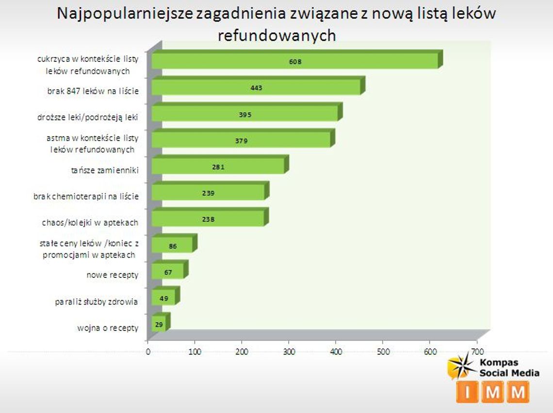 Chaos w aptekach, czyli gwiazdkowy prezent od Ministerstwa Zdrowia 