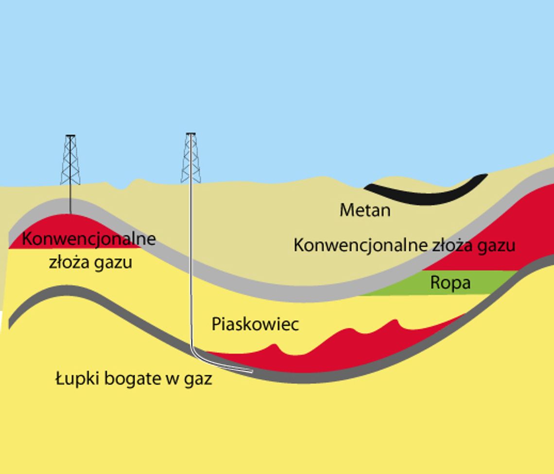  Co to za łupki