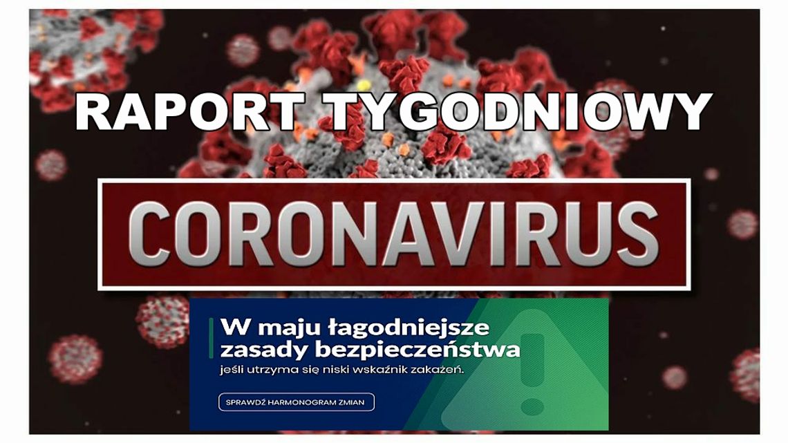 COVID-19: EPIDEMIA. SPADA LICZBA ZAKAŻEŃ, ŁAGODNIEJĄ RESTRYKCJE!!!