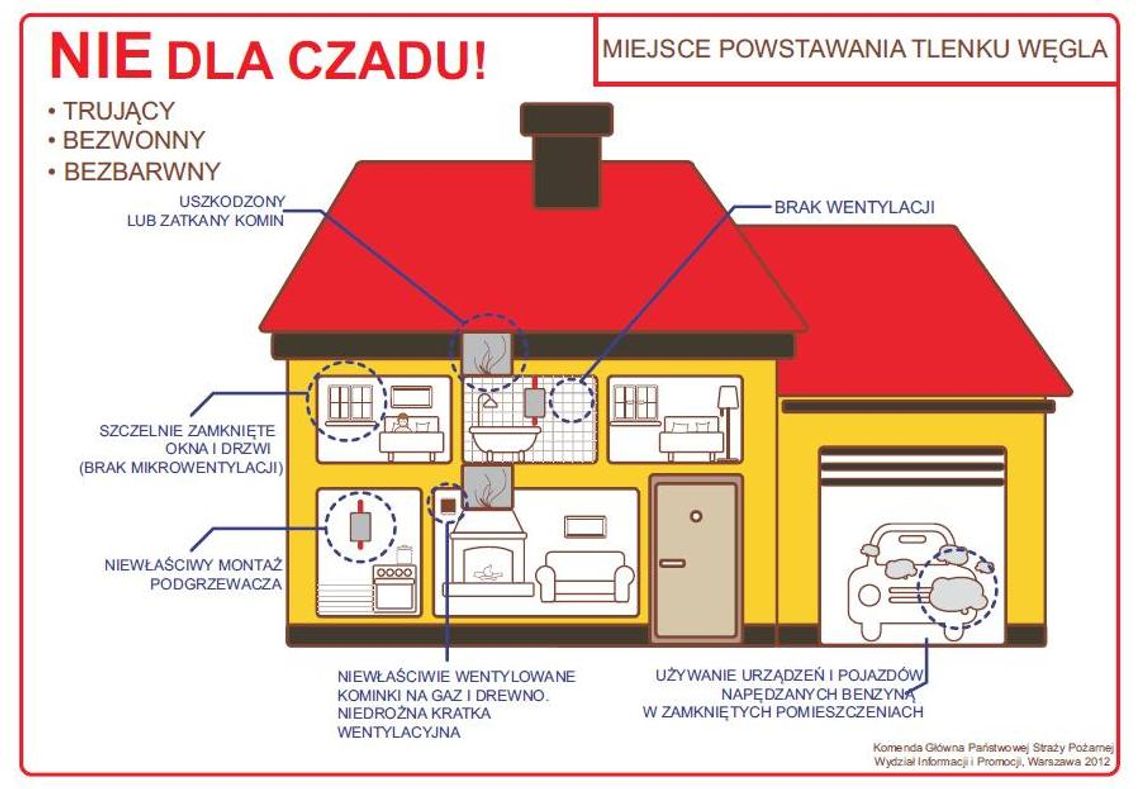 Czujniki czadu w mieszkaniach komunalnych