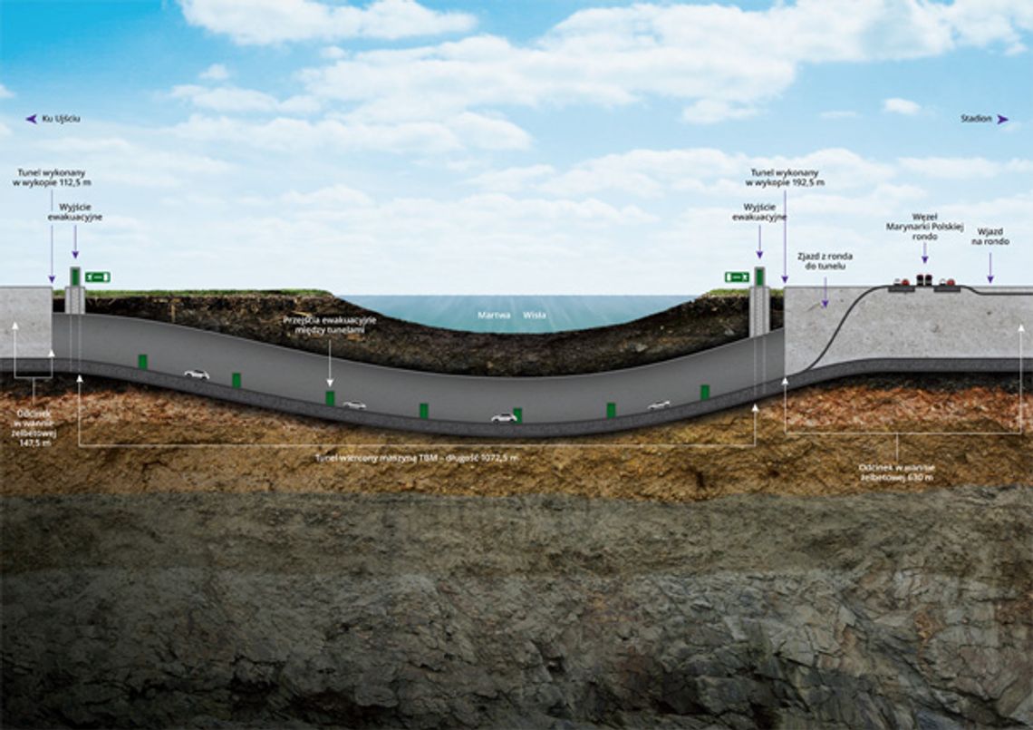 Dzień otwarty budowy Tunelu pod Martwą Wisłą