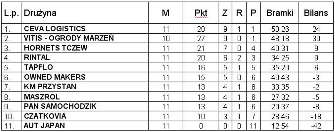 II ligi – ALPN 2014 II ligi – ALPN 2014