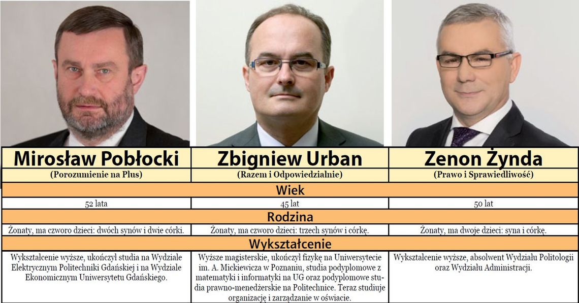 Jakie znają języki, kto jest ich autorytetem? Zaglądamy kandydatom w CV! Jakie znają języki, kto jest ich autorytetem? Zaglądamy kandydatom w CV!
