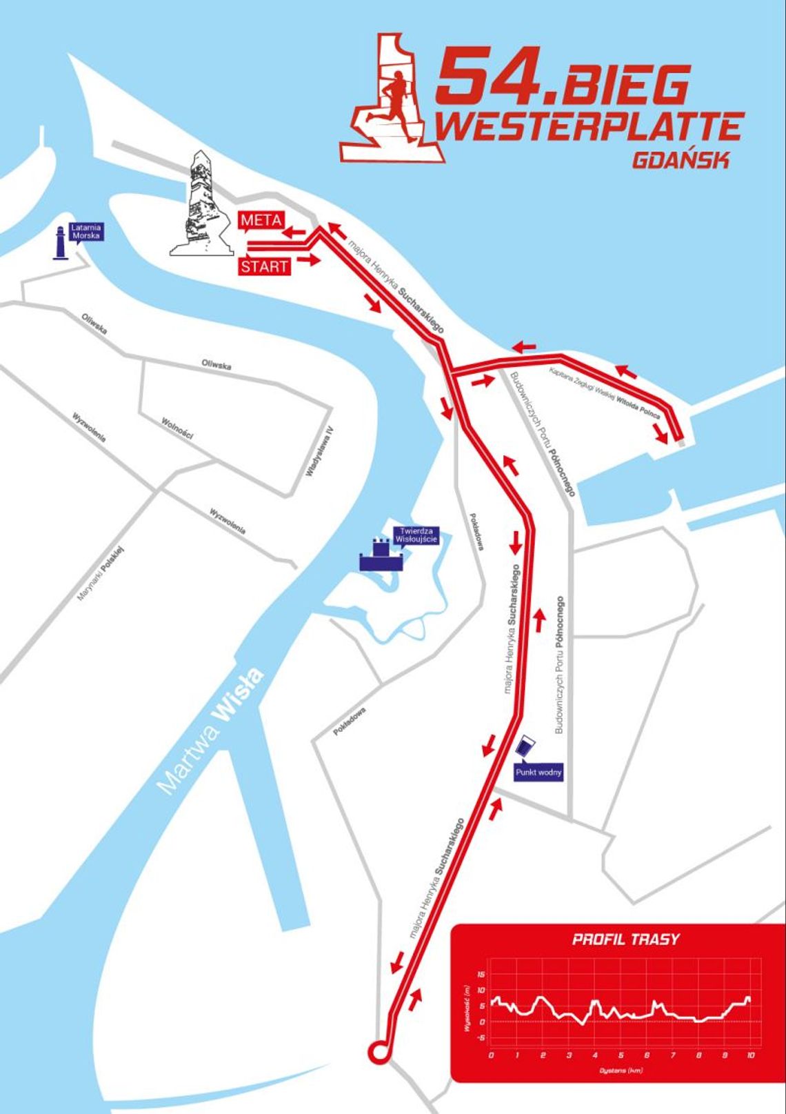 Już jutro 54. Bieg Westerplatte