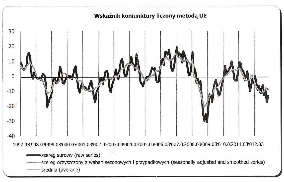 Mało optymizmu wśród przedsiębiorców. Pomorski wskaźnik koniunktury w styczniu – minus 10,6 Mało optymizmu wśród przedsiębiorców. Pomorski wskaźnik koniunktury w styczniu – minus 10,6
