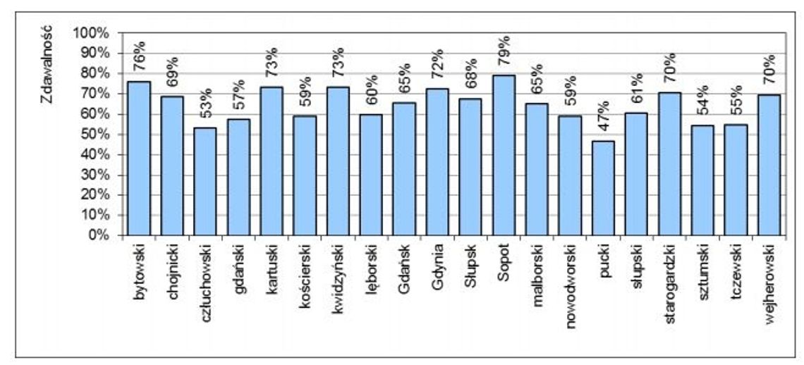 Maturzyści nie dali plamy. Dobre wyniki naszych uczniów! Maturzyści nie dali plamy. Dobre wyniki naszych uczniów!