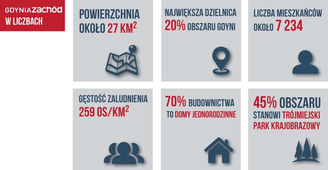 Nowa wizja Gdyni Zachód