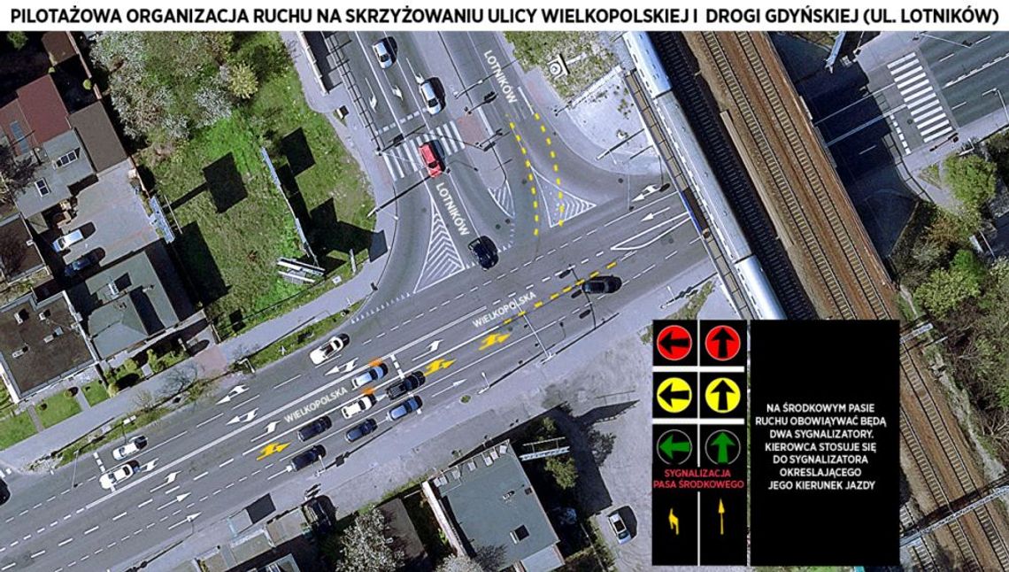 Pilotażowa organizacja ruchu na skrzyżowaniu w Orłowie Pilotażowa organizacja ruchu na skrzyżowaniu w Orłowie