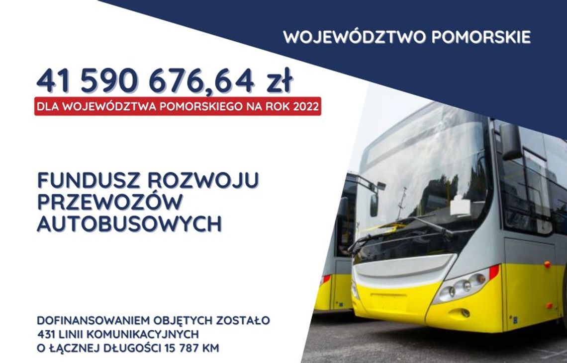 Prawie 42 mln. zł dla województwapomorskiego na rok 2022 z Funduszu Rozwoju Przewozów Autobusowych